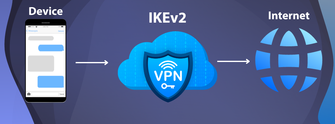 Принцип роботи VPN-протоколу IKEv2: Детальний огляд