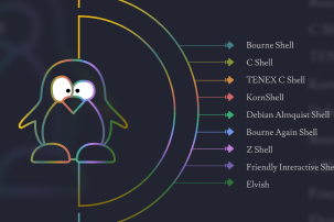 ТОП-9 оболонок Linux