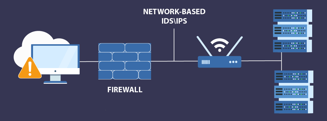 Що таке IPS/IDS і де застосовується