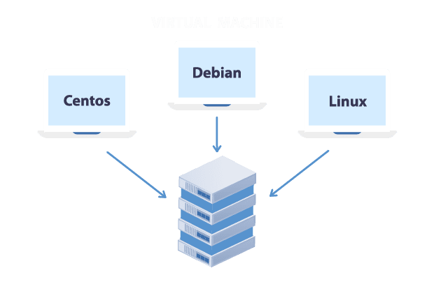 Віртуальні сервери VPS/VDS з KVM віртуалізацією