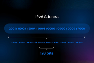 AI стає вашим ко-пілотом у світі IPv6